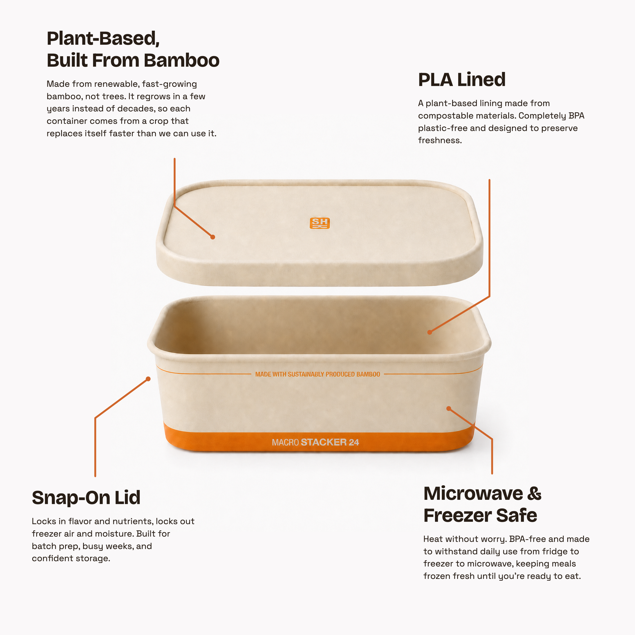 Macro Stacker 24 feature callout: bamboo build, PLA lining, snap-on lid, microwave and freezer safe